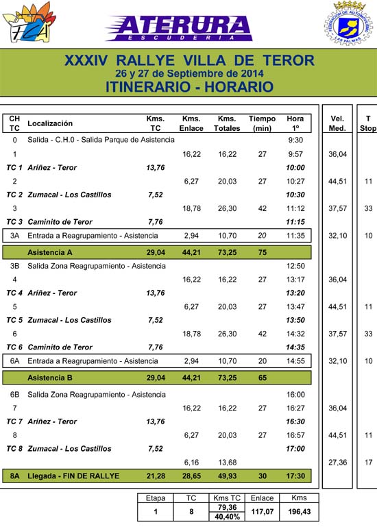 Itinerario-Horario_34Rallye